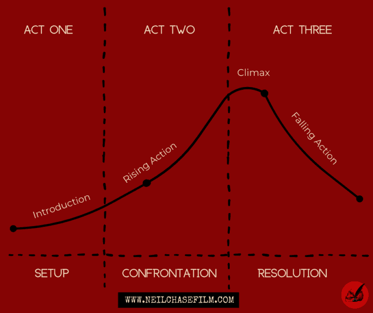 Plot vs Story: What's The Difference? [With 3 Examples!]
