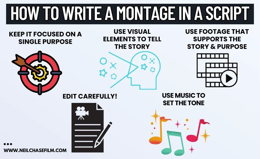 Infographic titled "How to Write a Montage in a Script" provides tips: keep it focused on a single purpose, use visual elements, choose footage that supports the story, edit carefully, and use music to set the tone. Includes icons of a target, a brain, film strips, a script page, and musical notes.