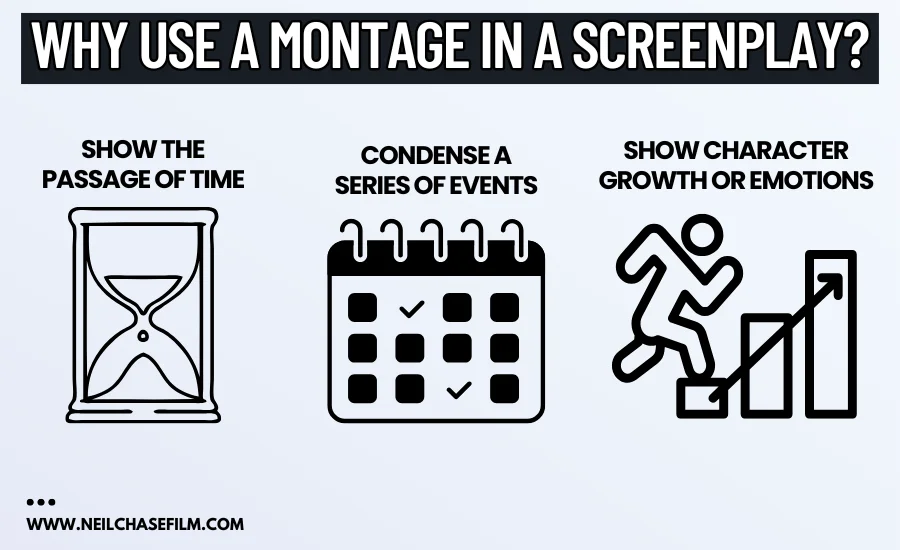 Infographic titled "Why Use a Montage in a Screenplay?" explains three reasons: to show the passage of time (hourglass icon), condense a series of events (calendar icon), and depict character growth or emotions (figure climbing stairs icon).