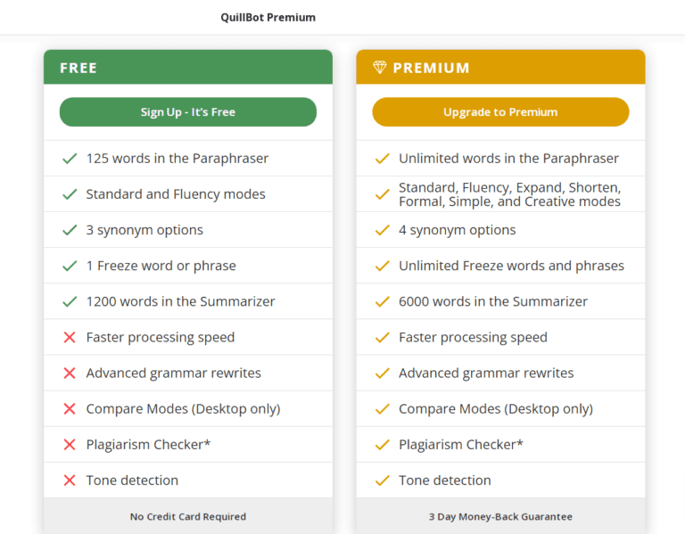 Quillbot Grammar Checker Review 2023 It Fixes Your Writing 