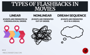 How To Write Flashbacks in Screenplays (With Examples!)