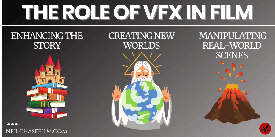 What Is VFX in Film? Visual Effects Guide for Beginners
