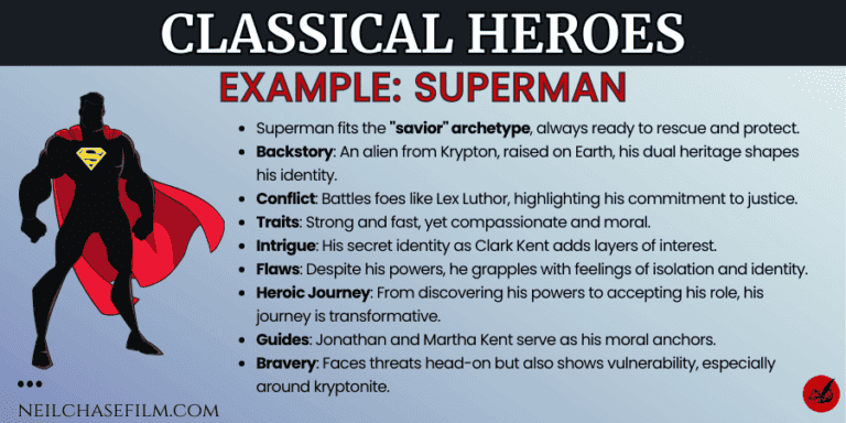 How to Write Classical Heroes That Stand the Test of Time