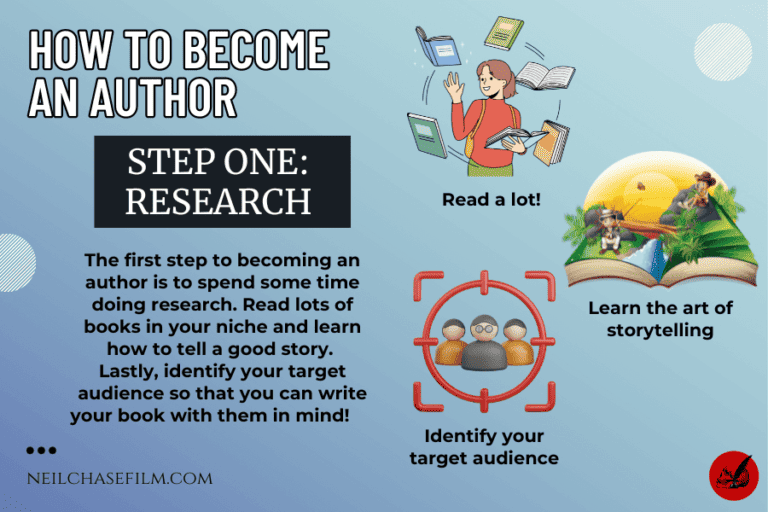 How to Become an Author: Strategies to Write, Publish, and Succeed